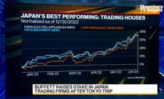 Японските търговски компании поскъпнаха, след като Бъфет повиши своя дял, част 2