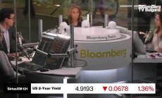 Бежовата книга показа лек ръст на икономиката на САЩ