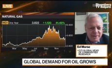 Морз от Citi: Светът го чака енергийната криза от Европа
