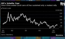 ОПЕК+ ще препоръчат запазване на нивата на производство на петрол