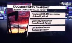Новата рафинерия в Оман увеличава производството, част 2
