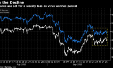 Петролните фючърси са напът да отчетат седмичен спад 
