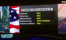 Лъкок: Войната не успя да забави потреблението на руска енергия