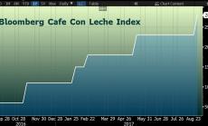 Хиперинфлацията във Венецуела отново на дневен ред