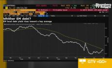 Julius Baer: Да сме предпазливи с дълга на развиващите се пазари