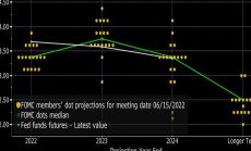 Новият план на Федералния резерв за борба с инфлацията
