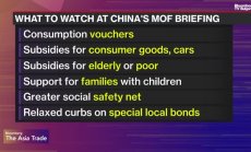 Инвеститорите очакват от Китай $283 млрд стимули