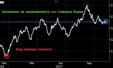 Златото – година след победата на Тръмп