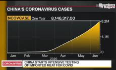 Защо Китай не затваря Пекин след новите случаи
