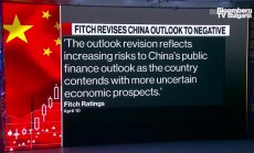Fitch свали рейтинга на Китай на негативна перспектива