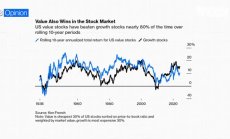 Стратегията на Уорън Бъфет за Apple - Част 2