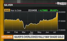 Джек Клайн не очаква ралито на златото да спре, част 2