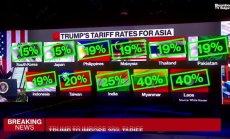 Кои са печелившите и губещите от митата на Тръмп