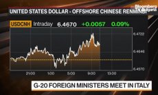 Бремър: САЩ се насочват към все по-голяма държавна намеса
