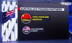 Macquarie за очакванията за отношенията Китай-Австралия, част 2