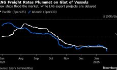 Тарифите за LNG танкери падат до рекордно ниски нива заради пренасищане с кораби