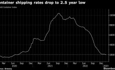 Maersk предвижда свиване на световната търговия с до 2,5% през 2023 г.
