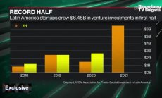 Латинска Америка е вълнуващо приключение за SoftBank