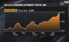 Карбъри: Съкращенията се увеличават с около 30% спрямо 2024