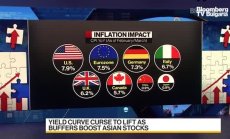 Natixis за очакванията за инфлация в Азия