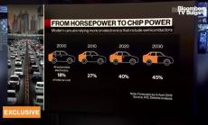 Снабдителната верига на BMW я предпази от кризата с чиповете, част 1