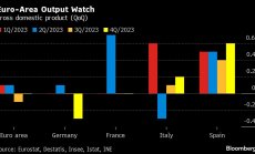 Еврозоната неочаквано е избегнала рецесията