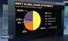 PWC: Наблюдаваме рядко виждано поскъпване на еврото