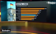 Дигиталният частен сектор е ключ към прехода в Германия