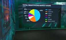 Google настъпва с AI