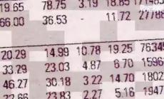 Три неща, за които да помислите на пазара