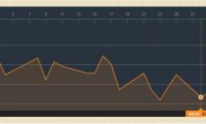 Суровините продължават спада през септември 2015