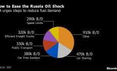 Неделя без коли: МАЕ излага план от 10 точки за намаляване на употребата на петрол