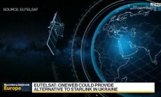 Eutelsat: Трябват ни няколко месеца за 40 000 терминала