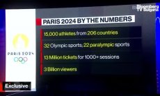 Готовността на Париж  за Олимпиадата, част 1