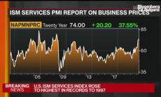 Рекорден ръст на услугите в САЩ