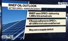 Как OPEC+ влияе на зеления преход в Австралия