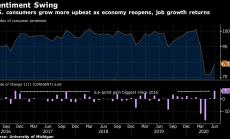 Потребителското доверие в САЩ расте заради оптимизма на пазара на труда 