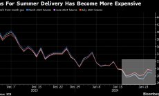 Вече е по-евтино да купуваш газ за зимата в Европа, отколкото за лятото
