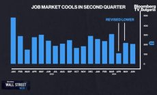 Ръстът на работните места се оказа преувеличан