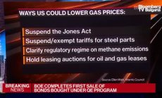 Transversal Consulting: Данъкът свръхпечалба в САЩ няма да проработи