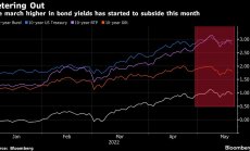 Облигациите се връщат на мода като защита срещу срива на акциите