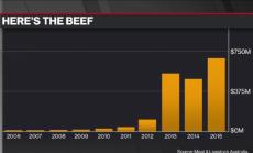 Китайските инвестиции в австралийското земеделие будят опасения сред местните
