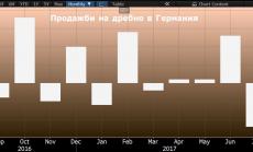 Продажбите на дребно в Германия не оправдаха очакванията