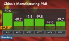 Икономиката на две скорости на Китай остава незасегната