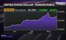 Hermitage Capital: Санкциите към Русия работят