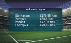Андрю Робъртсън е два пъти по-скъп от националния ни отбор