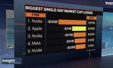 Ярдени: Пазарите показват палец надолу на митата