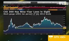 Борсовият регулатор в Китай обеща мерки срещу разпродажбите