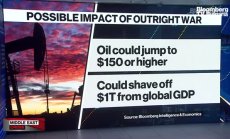 Разходите от директна война в Близкия изток ще стигнат $1 трлн 