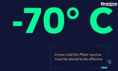 DHL, FedEx и UPS може да спасят света от Covid